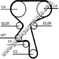 TRİGER SETİ CORSA C / VECTRA C / ASTRA G / MERİVA / TİGRA B / ZAFİRA A