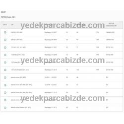 SMART FORTWO MOTOR KULAĞI SAĞ 0.8 cc CDI / 1.0 cc A1322200048