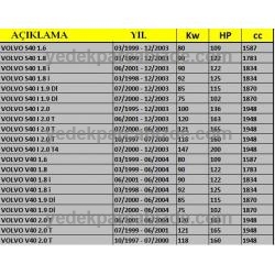 DİREKSİYON POMPA KASNAĞI S40 / V40 2000 -> 8251733